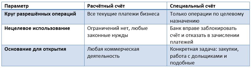 https://gizn-biz.ru/wp-content/uploads/2026/09/%D0%A1%D0%BF%D0%B5%D1%86%D0%B8%D0%B0%D0%BB%D1%8C%D0%BD%D1%8B%D0%B9-%D1%81%D1%87%D0%B5%D1%82-%D0%B4%D0%BB%D1%8F-%D0%B1%D0%B8%D0%B7%D0%BD%D0%B5%D1%81%D0%B0.jpg