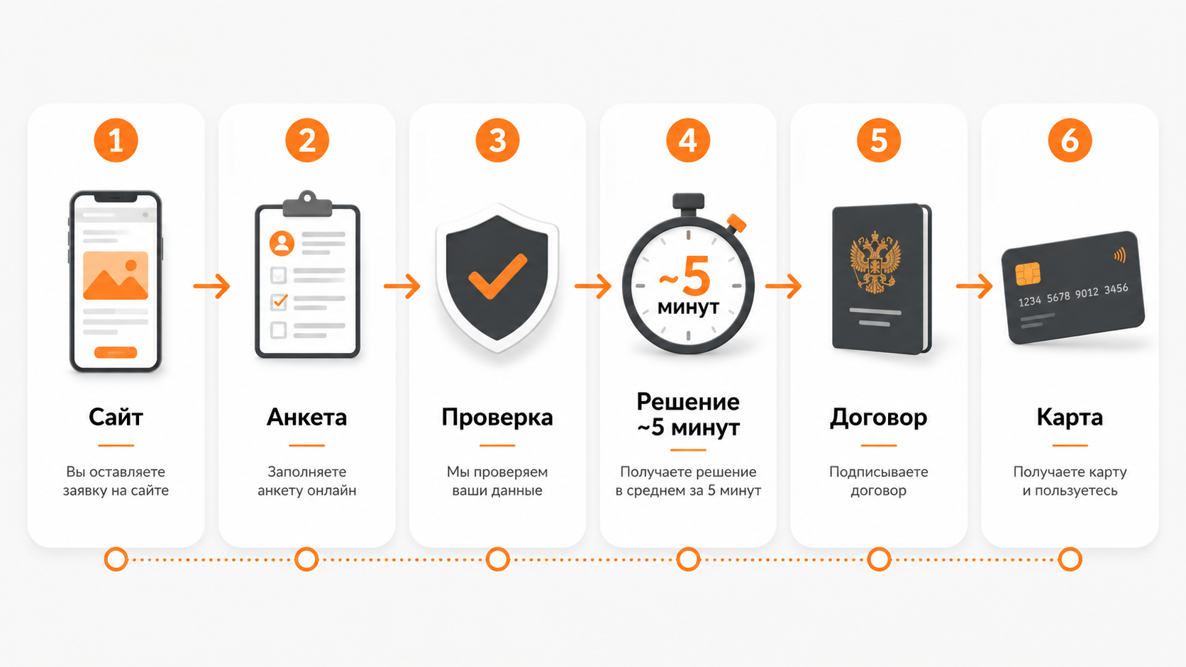 Займы онлайн без визита в офис: кому удобен такой формат image_2 Займы онлайн без визита в офис: кому удобен такой формат